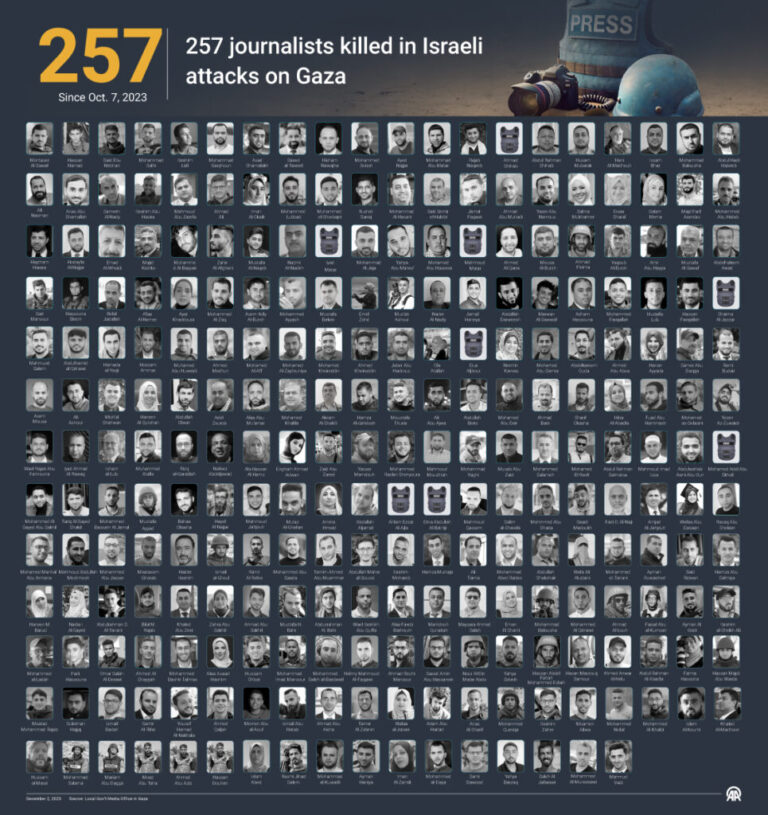 Journalists file complaint over war crimes in Gaza