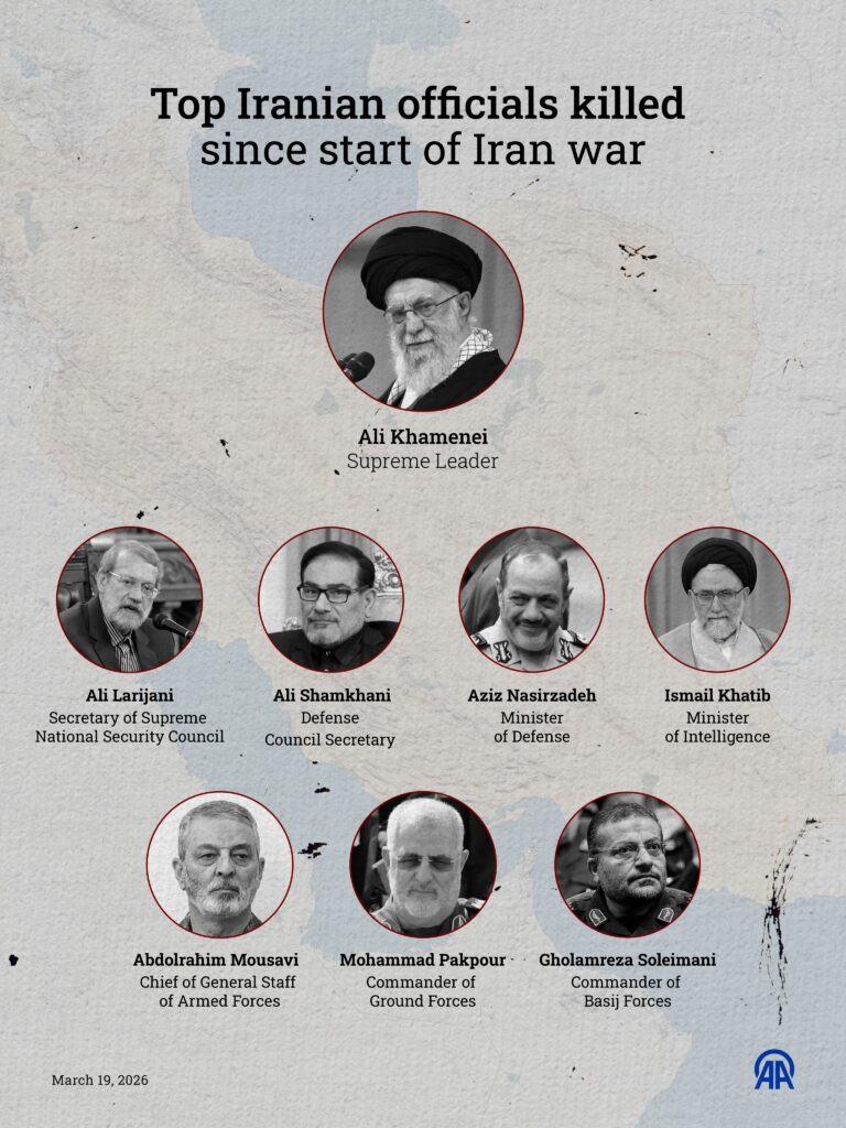 Assassinated: Top Iranian officials killed in targeted Israeli hits