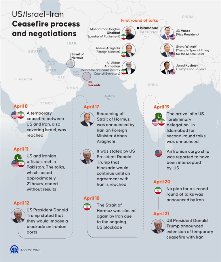 Oil prices rise 2% as Hormuz disruption and ceasefire uncertainty unsettle markets