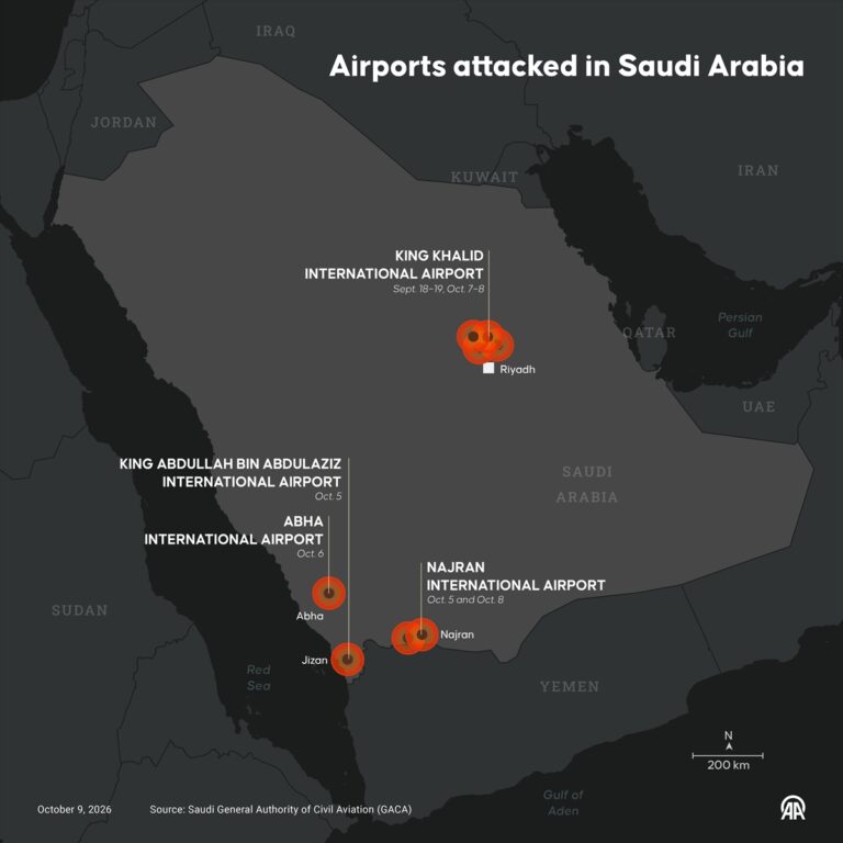 Saudi Arabia vows serious response to deadly Houthi attacks on airports and oil facilities